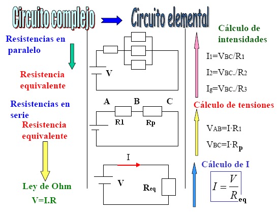 circuit mixto