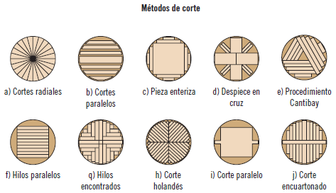 cortes