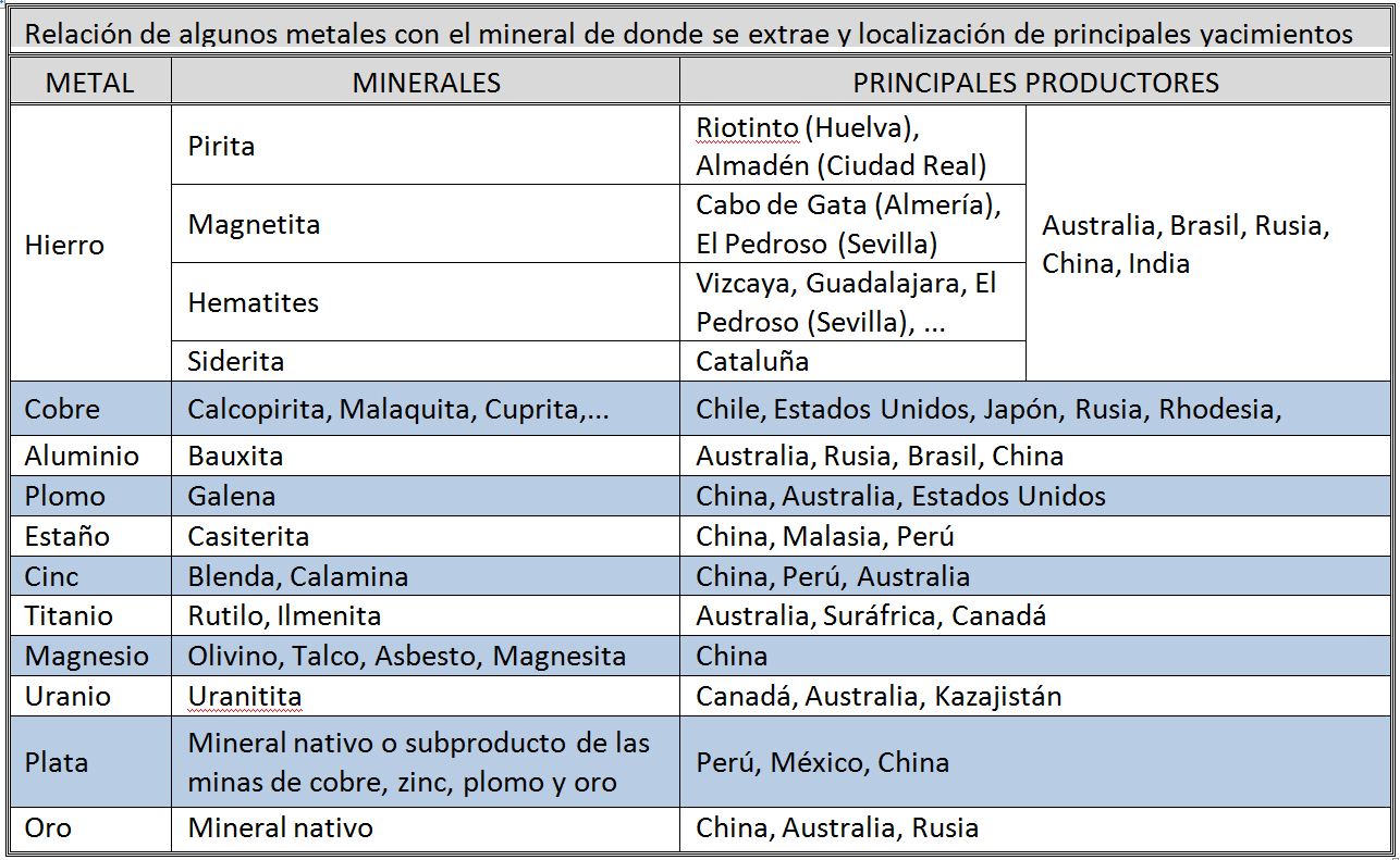 Cuadro mineral metal