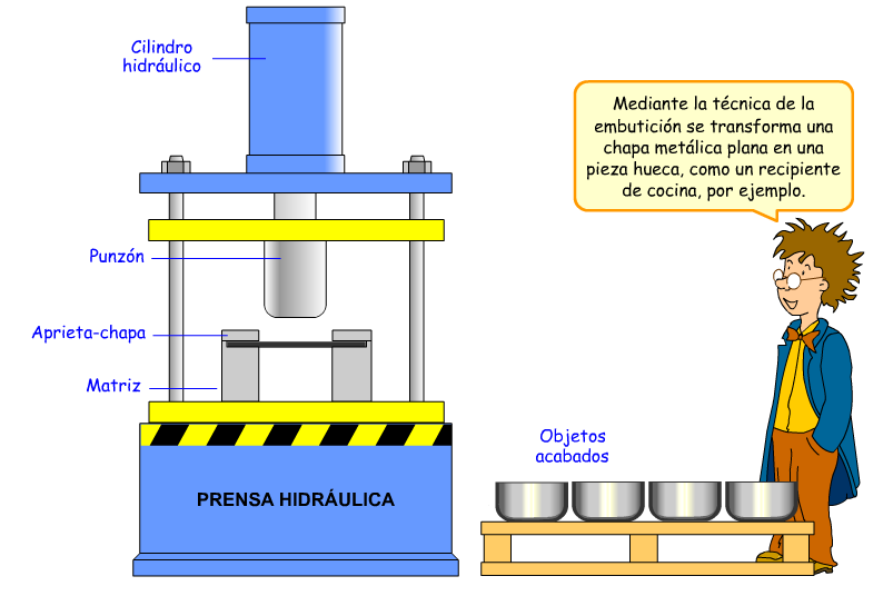 embuticion2