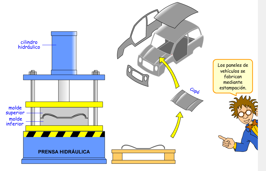 estampacion