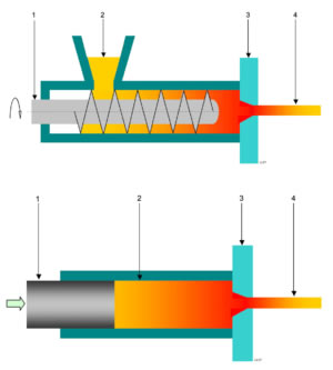 extrusion2