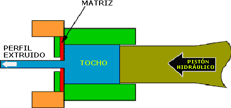extrusion1