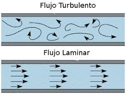 flu