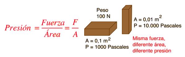 fp