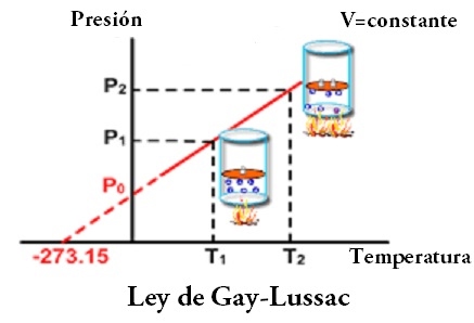 lussac1