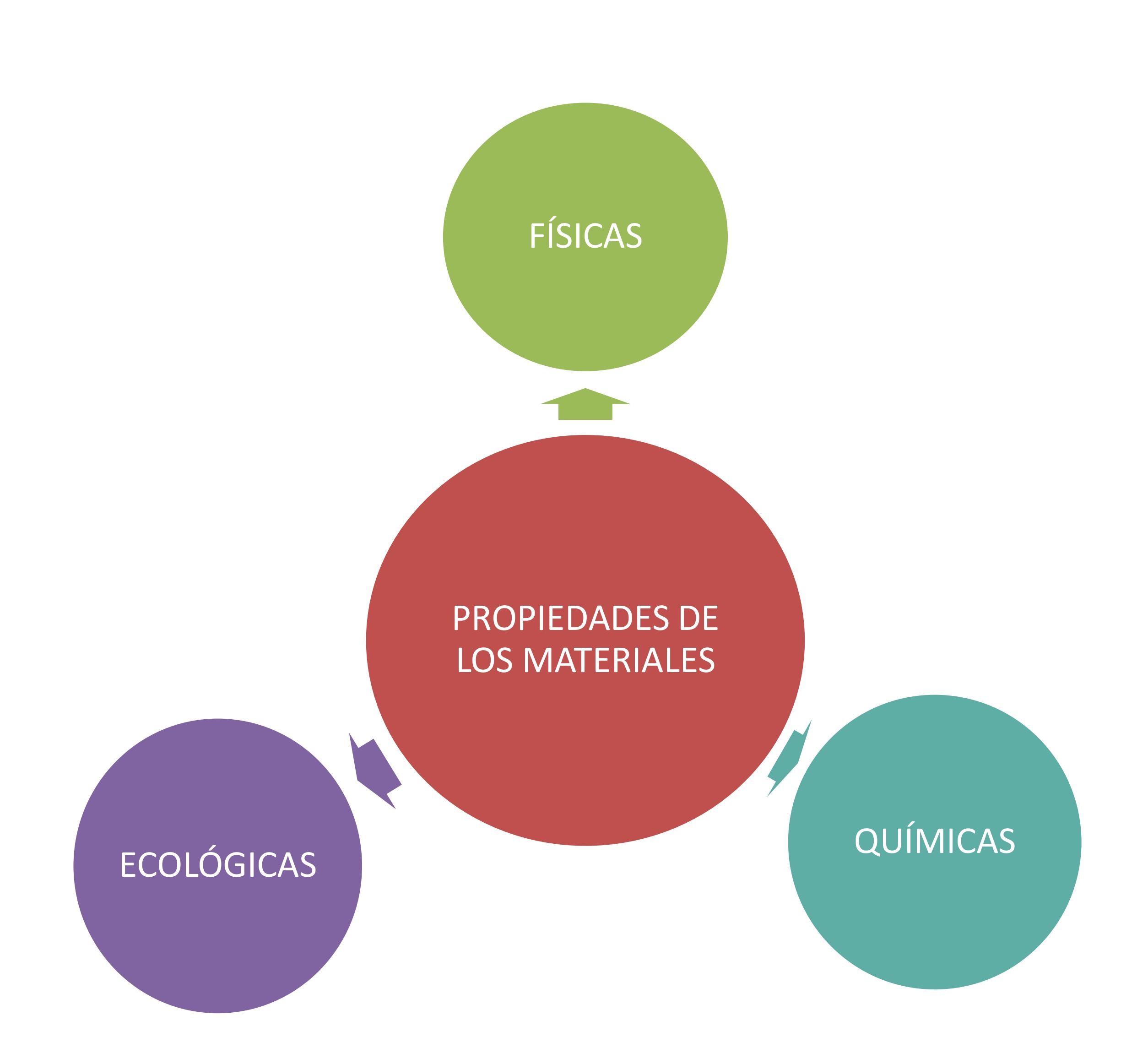 clasifiacacion 