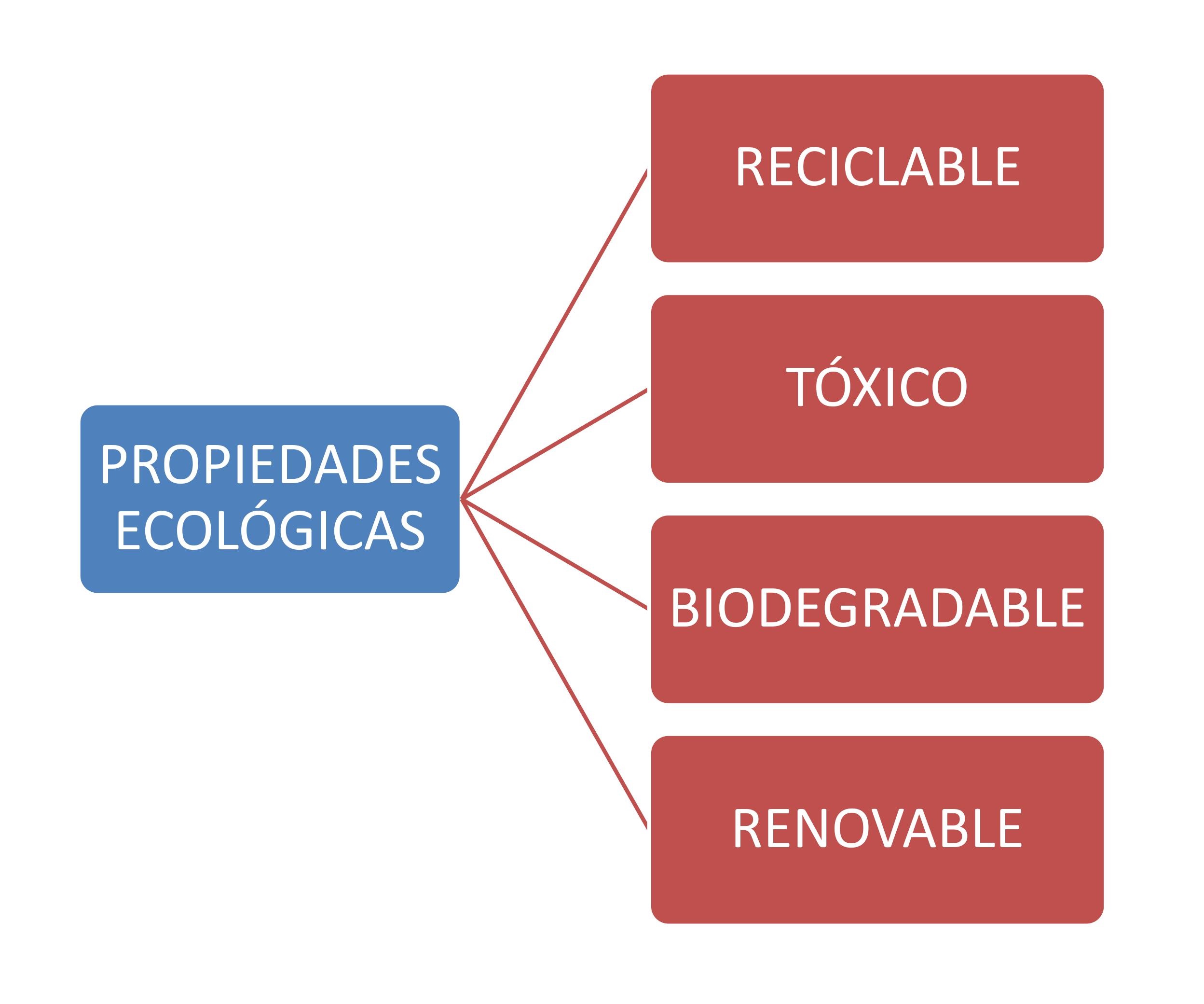 esq prop eco